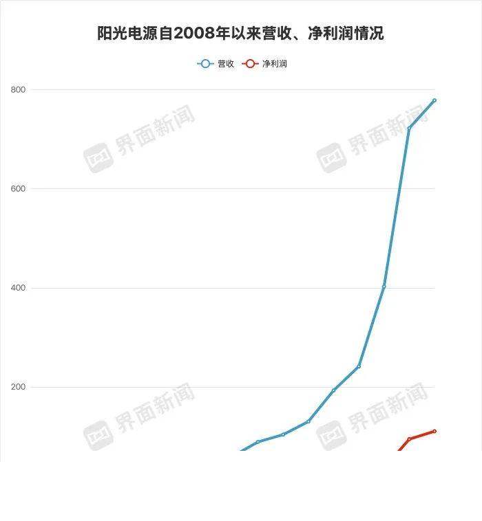 bbm蓝莓交易平台黔西南州中医疗机构（二期）建设项目主体顺利封顶