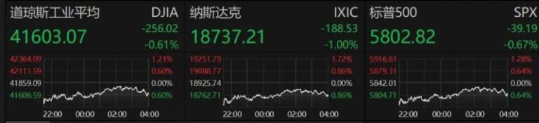 蓝莓外汇监管牌照黔西南州春节期间天气总体向好气温适宜 平均气温在7